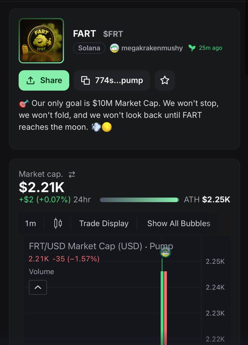 FART_FRT's tweet photo. https://t.co/ytgVMcU7kH

CRYPTOCURRENCY IS OUT AND GOING TO CAPITALIZE 10M$ https://t.co/6wp8StyXQk