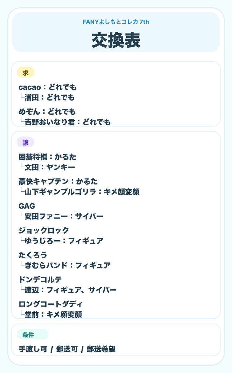 cool__tag's tweet photo. 【交換】よしもとコレカ 7th Edition

基本的に同レア同士でのお取り引き、n:1ご相談ください！

郵送希望ですが、都内手渡しも可能です https://t.co/Py1nm6pXDC