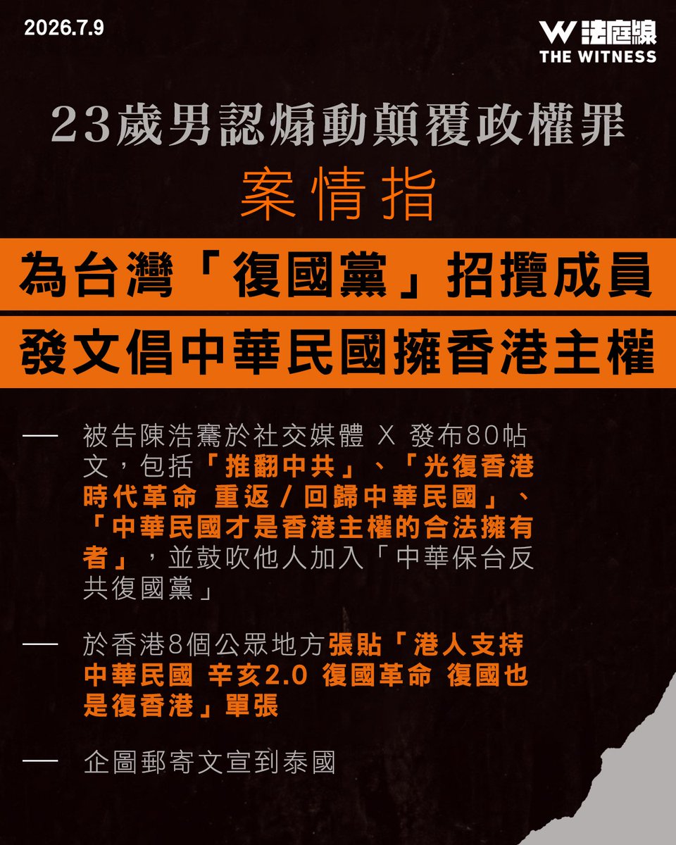 hkdc_us's tweet photo. A 23yo has plead guilty to "inciting subversion" under the NSL in #HongKong for 118 social media posts in 2024-25 recruiting for the Revive the Republic of China Freedom Party in Taiwan, calling for downfall of CCP, containing "Glory to HK" song, etc. Sentencing Jul 20. https://t.co/W10liFOQN5