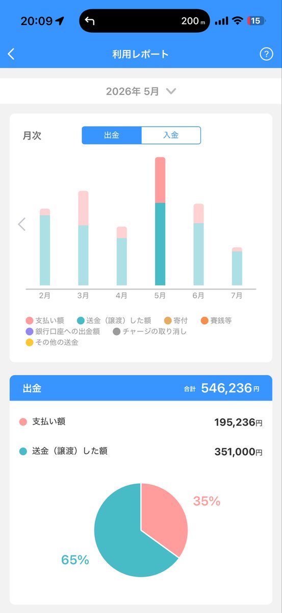 cotrac's tweet photo. 困ってる女の子支援しますよ
#PayPayあげます
なら https://t.co/wGB2JsQ3P5