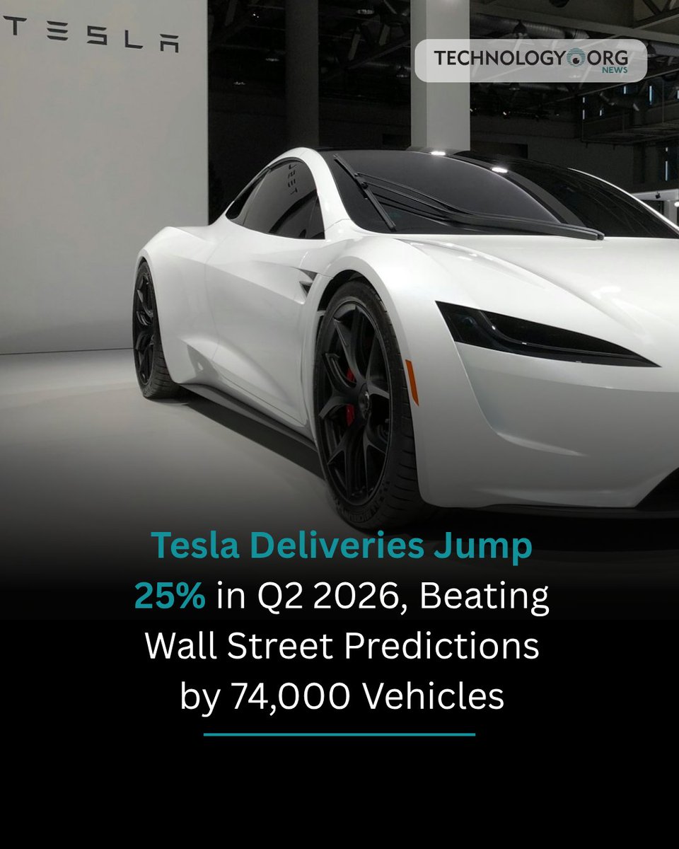 TechnologyOrg's tweet photo. Tesla delivered 480,126 vehicles in Q2 2026, up 25% year-over-year and 74,000 above the analyst consensus. Its best Q2 ever. Shares still fell 7.5%. 

Full article: https://t.co/ITnt3duZU8 

#tesla #ev #automotive https://t.co/TLT8Vvyjzm