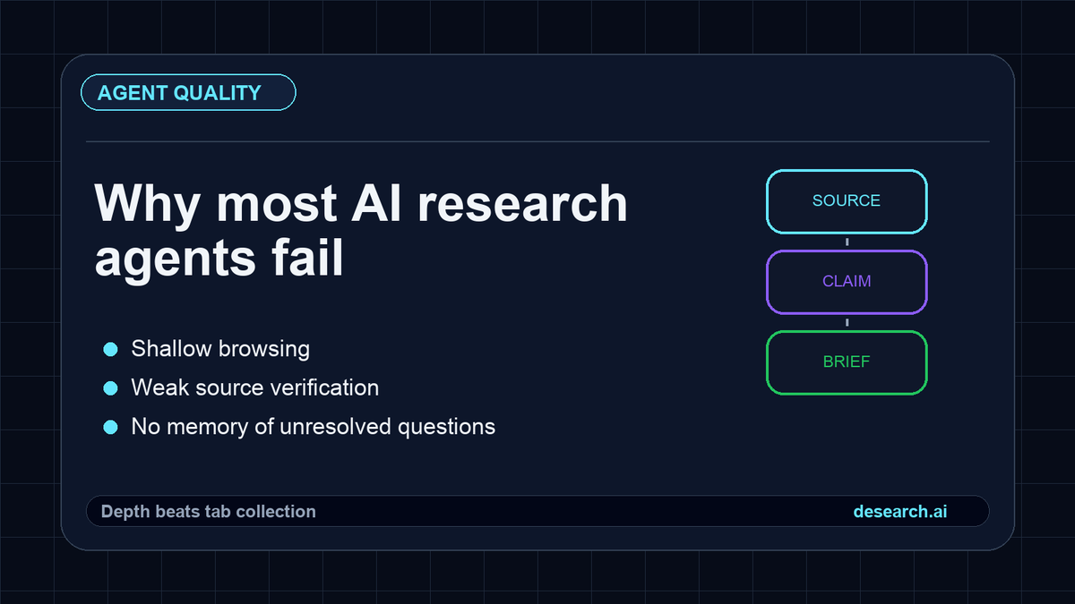 cosmic_desearch's tweet photo. Why most AI research agents fail:

1. they browse shallowly
2. they trust weak citations
3. they forget unresolved questions
4. they hide the source trail

The answer is not more tabs. It is better verification and memory around the research workflow. https://t.co/0fyHIML5dn