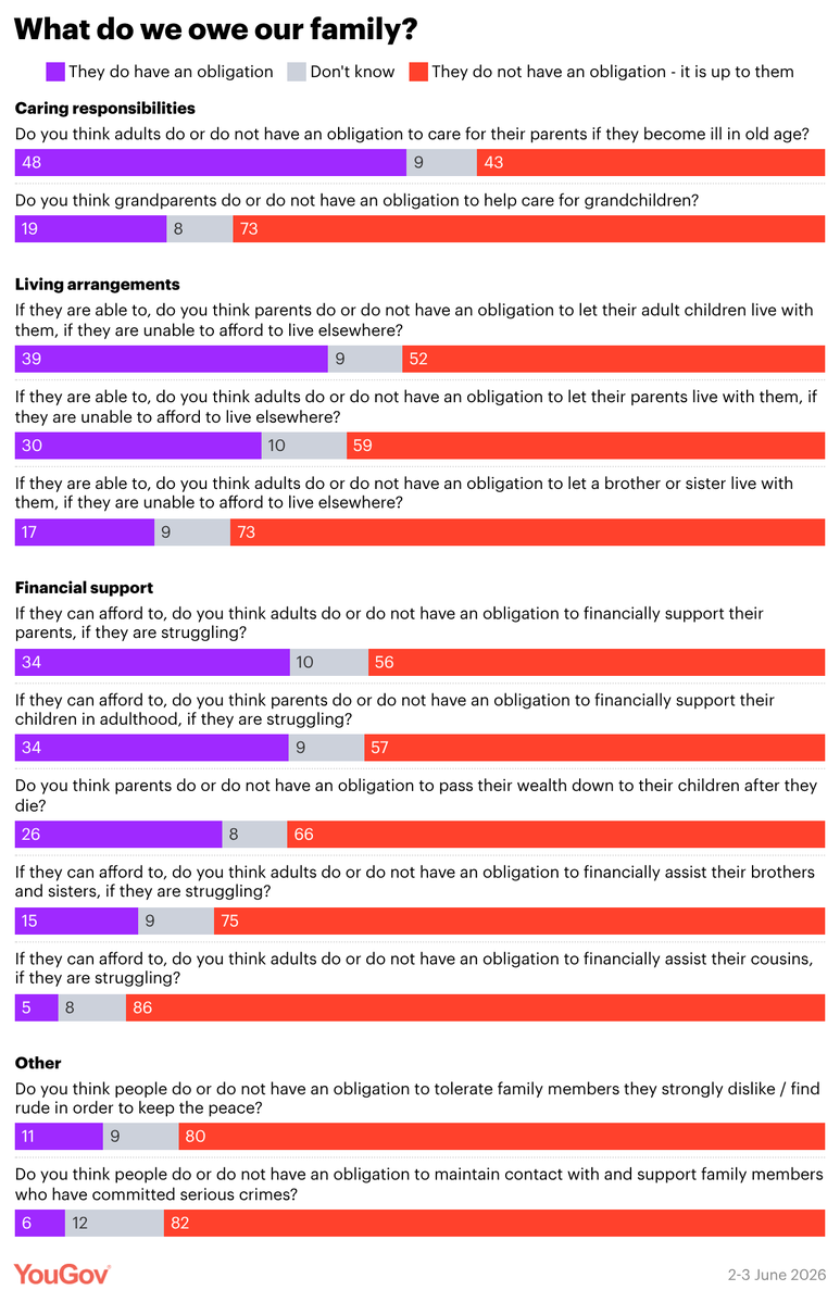 YouGov tweet media