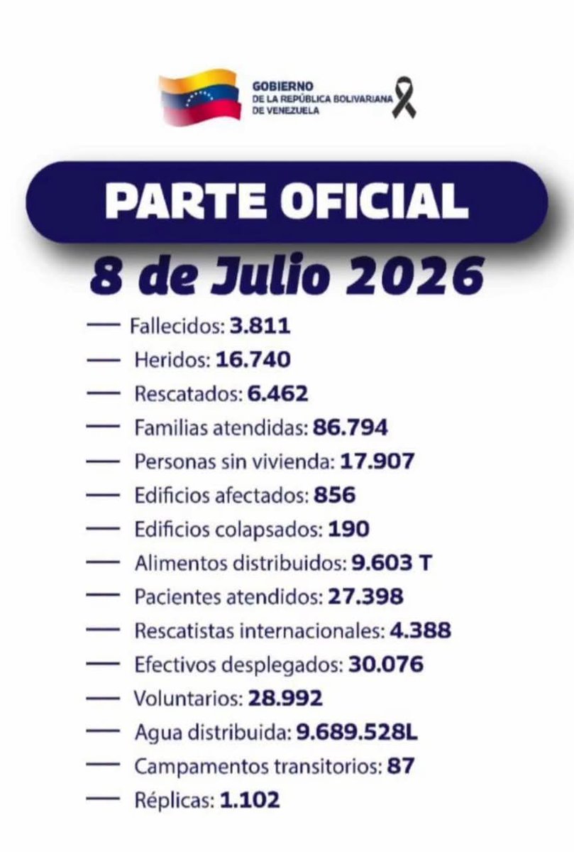 VicerectorG's tweet photo. 🧐El Gobierno Bolivariano de #Venezuela, actualizó el balance oficial tras el doblete sísmico ocurrido el 24 de junio.👇
#CubaEstáFirme https://t.co/qJ0PW4Fu6X
