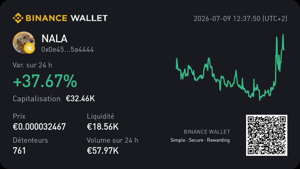 rousselle_p's tweet photo. https://t.co/6qygE1PVBe $Nala #BNB https://t.co/VZL7yG5K6Q