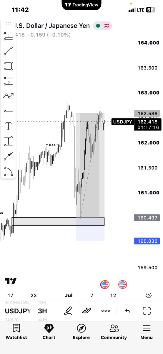 trap_mozzey's tweet photo. Na here we wise up 📈
#forexmarket #x @trapmozeyfx https://t.co/5YaucdgB4o