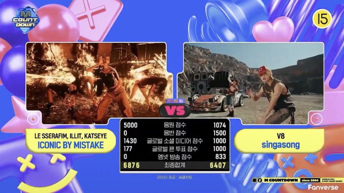 SVT_STREAM's tweet photo. singasong이 엠카운트다운 2위에 올랐습니다👏

투표점수는 사전투표와 실시간투표 모두 만점🔥
뮤뱅/음중/인가 모두 1위 가능성이 있습니다‼️
실시간투표가 있는 음방은 공지 시 꼭 챙겨주세요💪

#세븐틴 #SEVENTEEN #V8 @pledis_17 https://t.co/4Vc4PS75oE