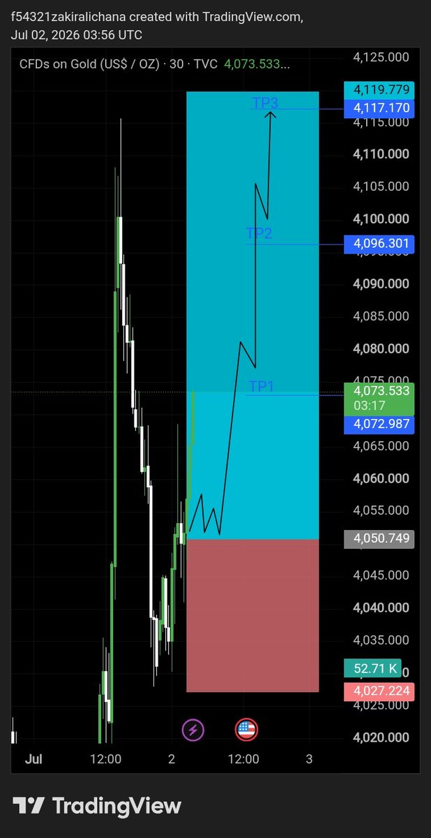 onlyTraderzhcs's tweet photo. https://t.co/bwDzliRHyF https://t.co/cO9tqDnQ25