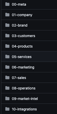 A company-memory folder list