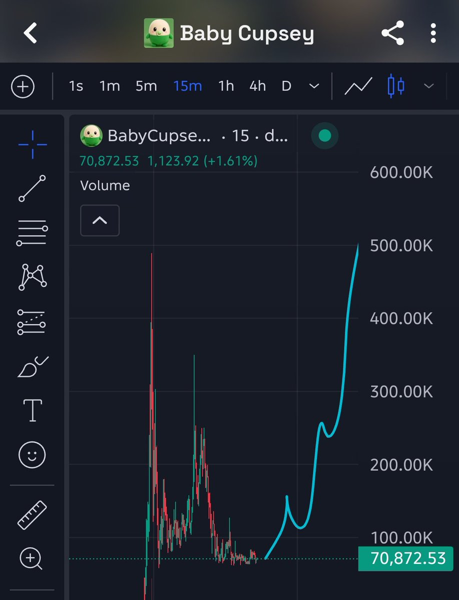 RazMI_SOL's tweet photo. This chart is look so sexy and ready to pump 
$BabyCupsey

Hk8qqvyYU5gfAB5QCZCcJq3gR3TZ8LtvNmA1EM3bpump https://t.co/IRGpPCj28Z
