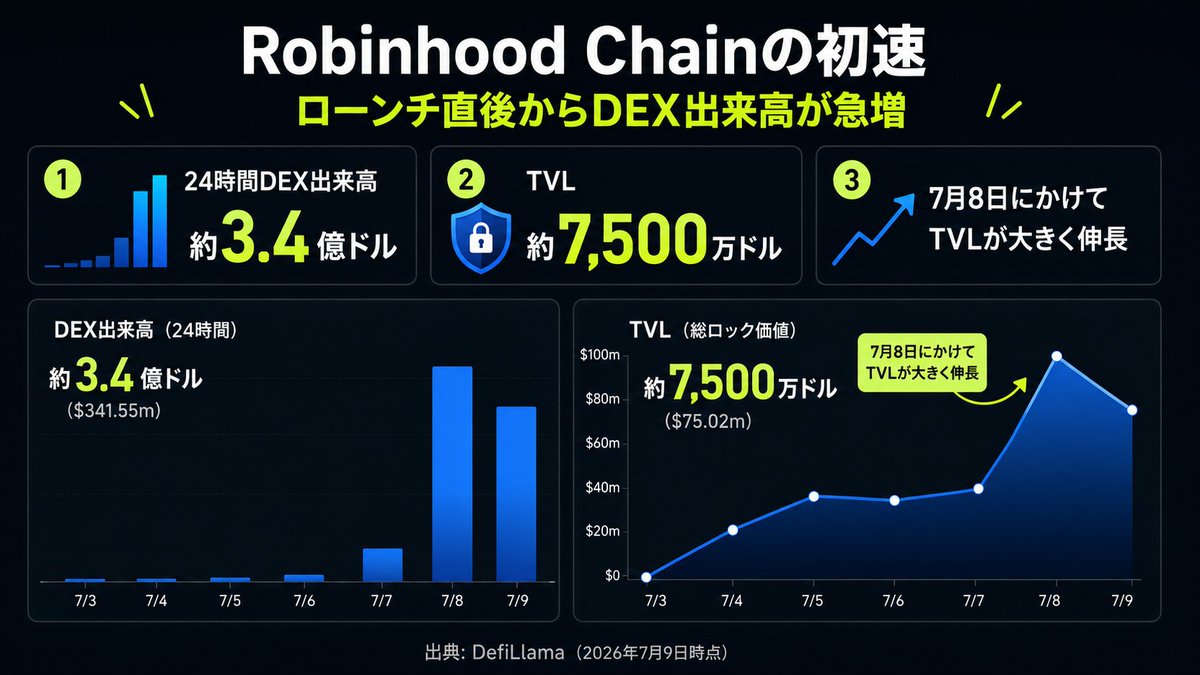 尾藤トレ夫（BitTrade広報担当） tweet media