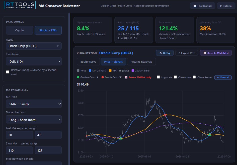 RealTraderTools tweet picture