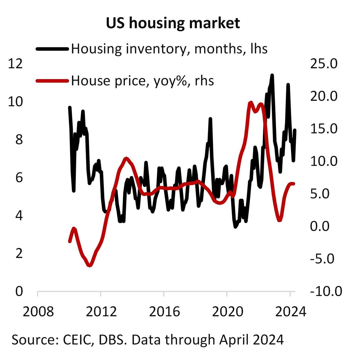 Tulip__Lady's tweet photo. Smart investors don't chase headlines.

They pay attention to cycles.

Real estate rewards patience far more often than timing. 📈

#RealEstate #Investing #MarketCycle https://t.co/hu304bsJj7