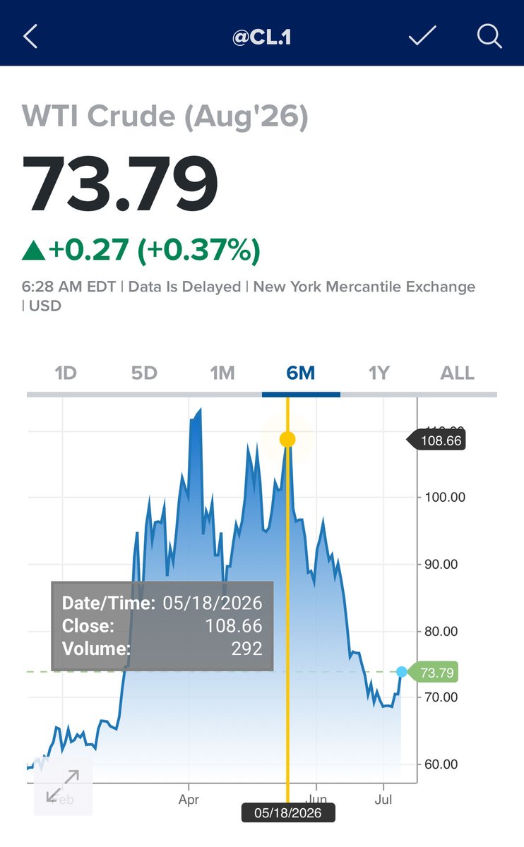 MBAeconomics tweet media