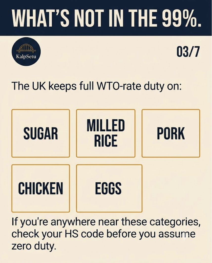 KalpSetumain's tweet photo. UK FTA goes live July 15. "99% duty-free" hides two catches: sugar, rice, pork, chicken &amp; eggs stay at full duty — and even covered goods need a Certificate of Origin to actually get 0%. Check your HS code first. #IndianExports #UKIndiaFTA https://t.co/Wp8MQJlxk8
