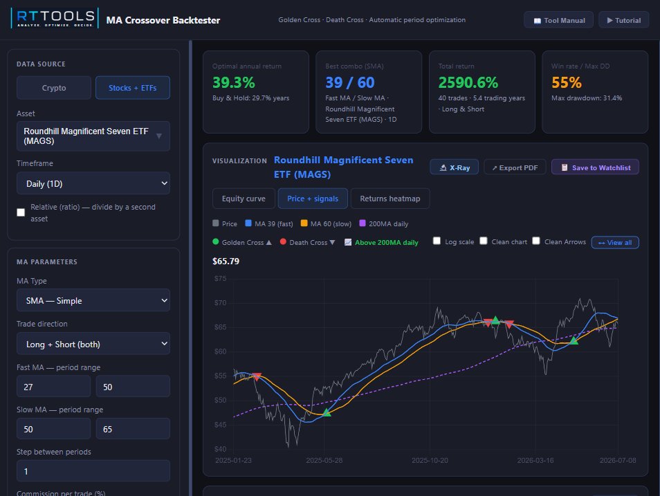 RealTraderTools tweet picture