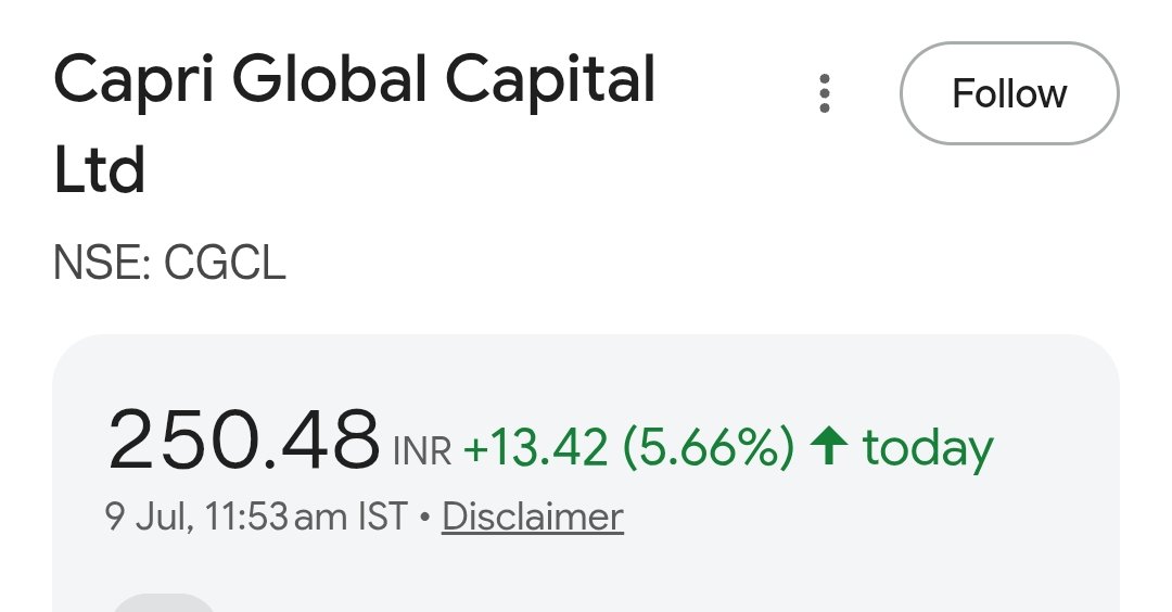 Pram0d_Kumar's tweet photo. #CGCL 
CAPRI GLOBAL

 🚀 250 https://t.co/8Pvt4bRkie