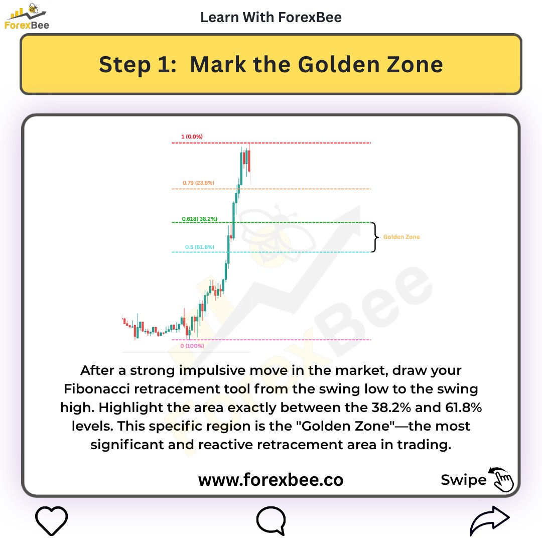 ForexBee1's tweet photo. The Golden Combo: Fibonacci + Supply &amp; Demand
https://t.co/ypZMO53Oui

Ignore tags: #fibonacciretracement #supplyanddemand #goldenzone #forexeducation #forexbee https://t.co/JQ0EVE0Bfa