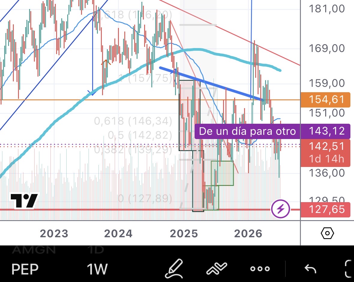 Cajurite - Dividendos ETFs Primas - Cobra cada mes tweet media