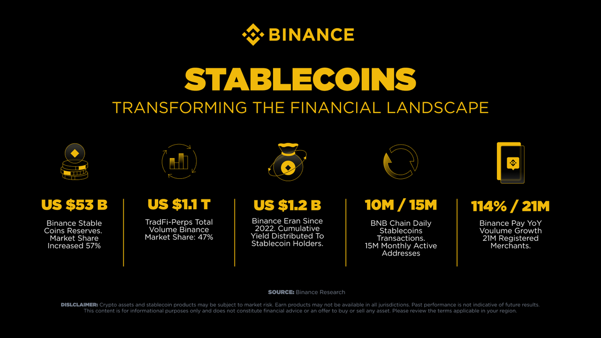Binance tweet media
