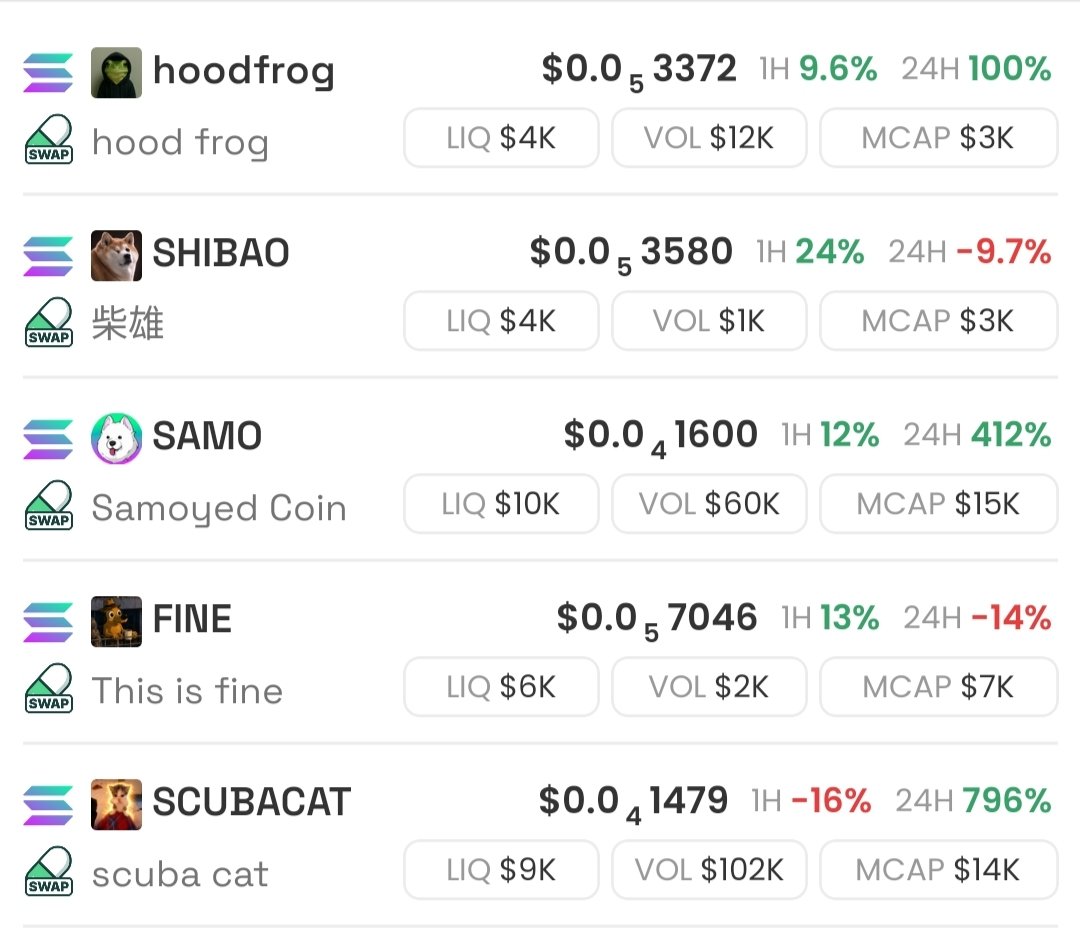 C_WolfHost's tweet photo. Today low mc is my favorite list

#Hoodfrog
6uF7zYerSJ9zHzvFFWWN1pcDW6v5VyqBGmz8rQR5Tra5

#Shıbao 
6D8XQvpWcPiMeXdvjYbquy5ei331gWnM5fQjpqkopump

#Samo 
ApLJtDFLscoocY1Qjt3c3bRmxjw3F9hii4JVUbH63E14

#FINE 
757jFkG6Y65ghwubn921XL4kQKXZ4vAgU1nhfTEKtMwo

#SCUBACAT
HbwS7e6sVUCZXM5a8oetE2TFFYePBVD4GgLH7vvEpump