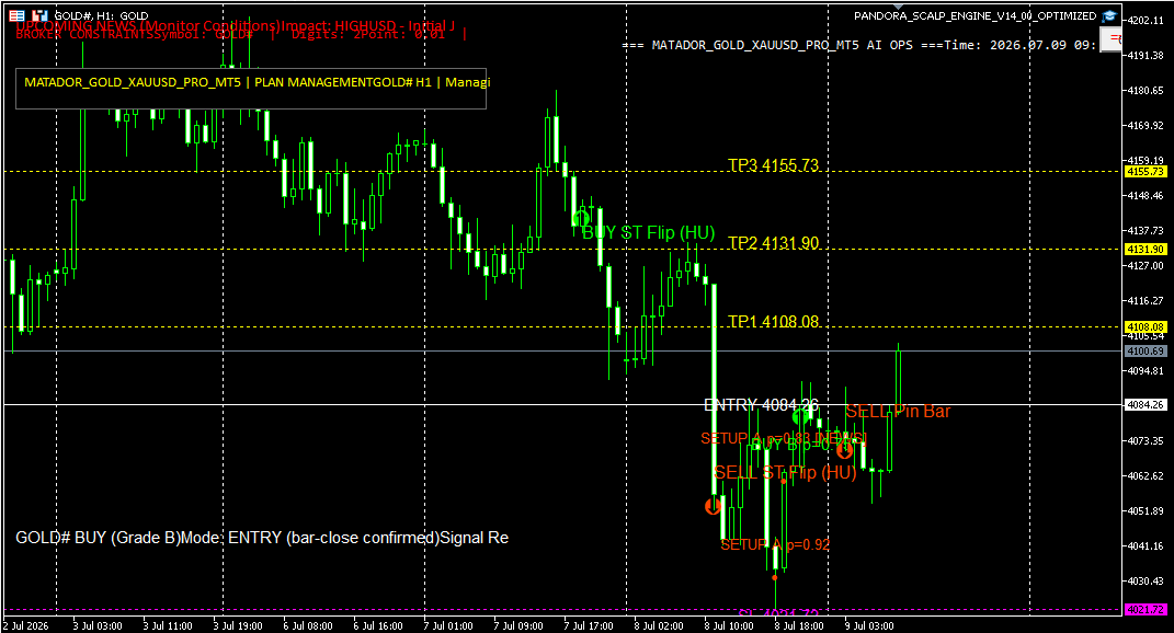MATADORGATE's tweet photo. #GOLD #XAUUSD  BUY ? https://t.co/krGhfsTniP
