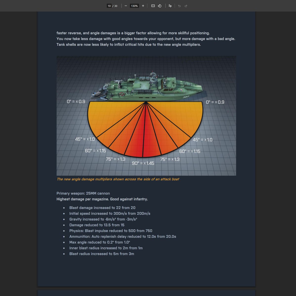 DANNYonPC's tweet photo. Never forget that DICE once made an entire Patchnotes PDF back in 2015

Fully illustrated and never done again :p https://t.co/ek3Vw6PiqU