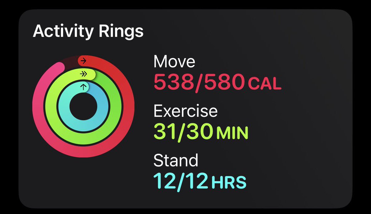 bittercherry94's tweet photo. 07/08
calories: 1288c
burned: 264c
net calories: 1024c
weekly weigh in: 283.8 lb

finally locking back in😁 https://t.co/ldTITVIpJG