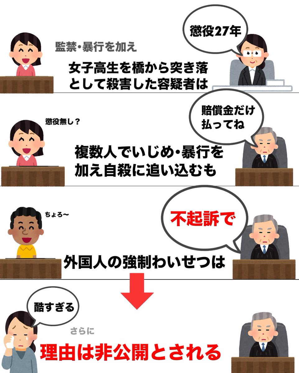 Akikun1124's tweet photo. 日本の司法が腐りきってる https://t.co/YVetp5rFrv