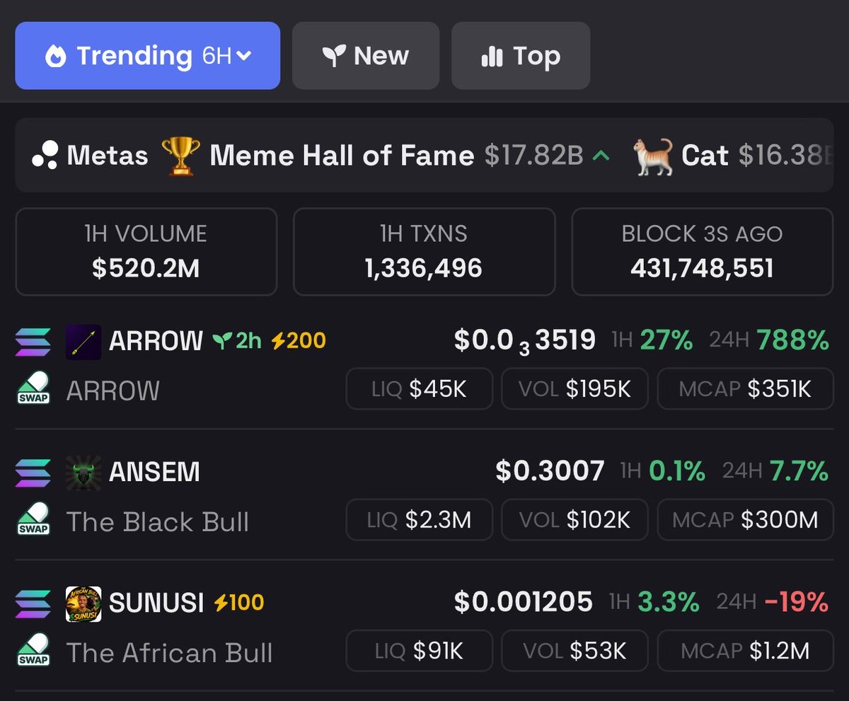 theafricanbulll's tweet photo. If you’re not holding any #MEMECOINS, 
Buy now 🟢🟢🟢🟢

memes will change your life, memecoins will go wild🚀🚀🚀🚀🚀🚀

Getting ready for the party 😮‍💨😮‍💨📈📈📈

solana:2vvw3cSwibzGD6SgW9QzRaBdmjkYrvs218DUy6VWpump https://t.co/BooOa0Xacv