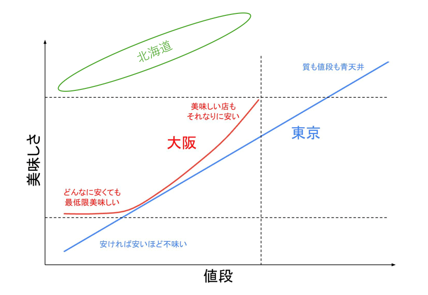 i10aki's tweet photo. 地元びいきはあんまりしないんだけど
お菓子に関してだけはマジでこう

というか、世界的に見ても全体のレベル感おかしいし
六花亭の総合力何なのあれ https://t.co/AhGjTT3F3H