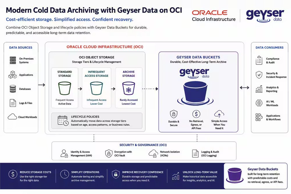 Oracle Developers tweet media