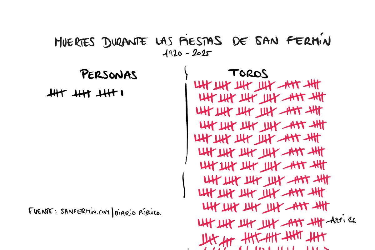 ana_azpi's tweet photo. Me encantaría que el mismo bombo que se le da a los encierros en RTVE se diera a las corridas que se hacen a la tarde. Para tener una perspectiva completa de lo que son #SanFermín2026 https://t.co/1gfUaRK82f