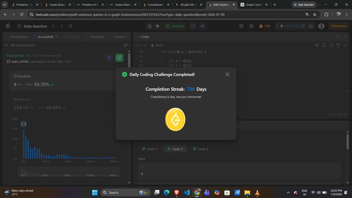 Jatin_lifo82's tweet photo. πDay 531.
Solve @geeksforgeeks || @LeetCode POTD Cppπ·. Question GFG. Count Pairs Divisible By K Medium.
Question LC. 3532. Path Existence Queries in a Graph I Medium
#geeksforgeeks #leetcode #DSA #POTD
@LeetCode @geeksforgeeks #CPP26 #Coding https://t.co/6rNbMnYvvX