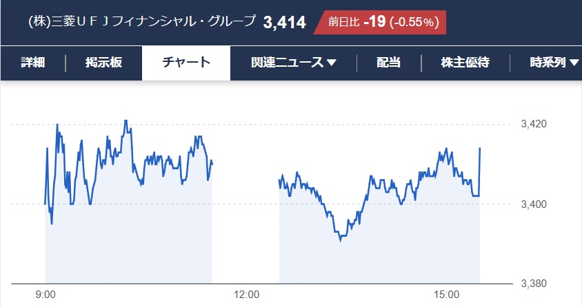 wolfoflostg's tweet photo. 一旦調整したら最高値へ向かえ!!
日本最強のメガバンクの力を見せてくれ!!
#株 #トレード #MYFG https://t.co/tGjPlnNiQ8