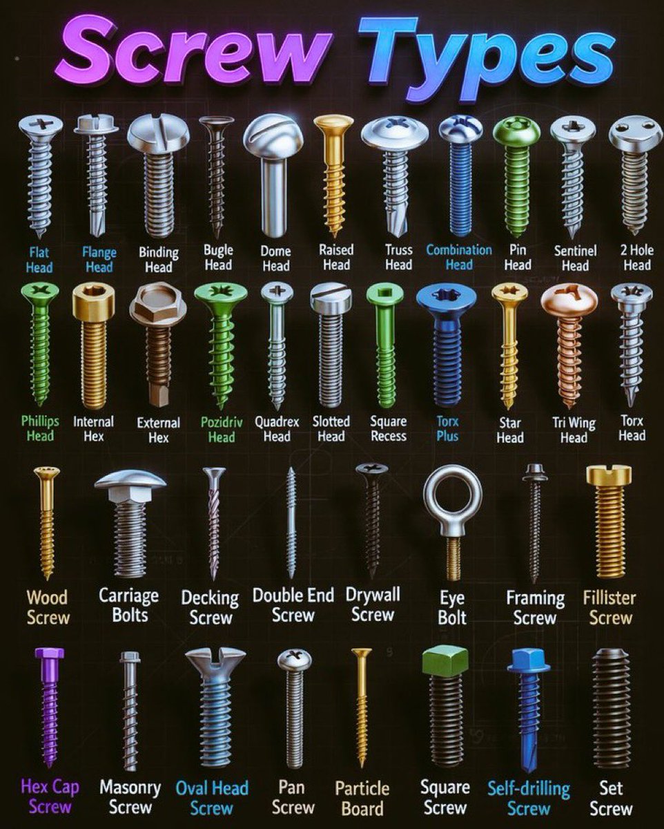SheBuildsAI_'s tweet photo. Types of screw https://t.co/XqFlEmCv5d