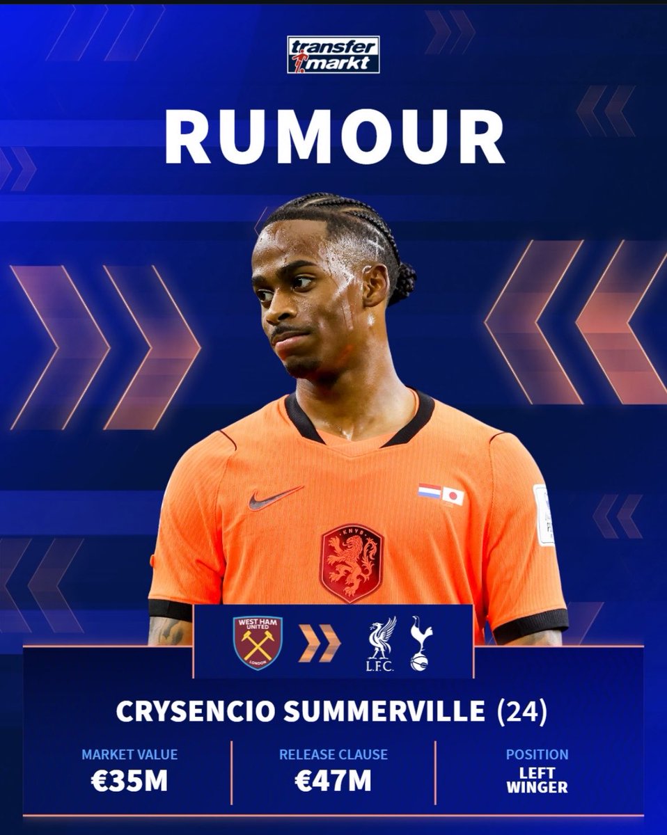 BetaKopites's tweet photo. Wooww Liverpool ikut dalam track berburu Summerville bersama dengan Spurs.

Tapi menurut kalian di luar doi orang Belanda. Ambil jangan? Hehe https://t.co/M46JCC4yWI