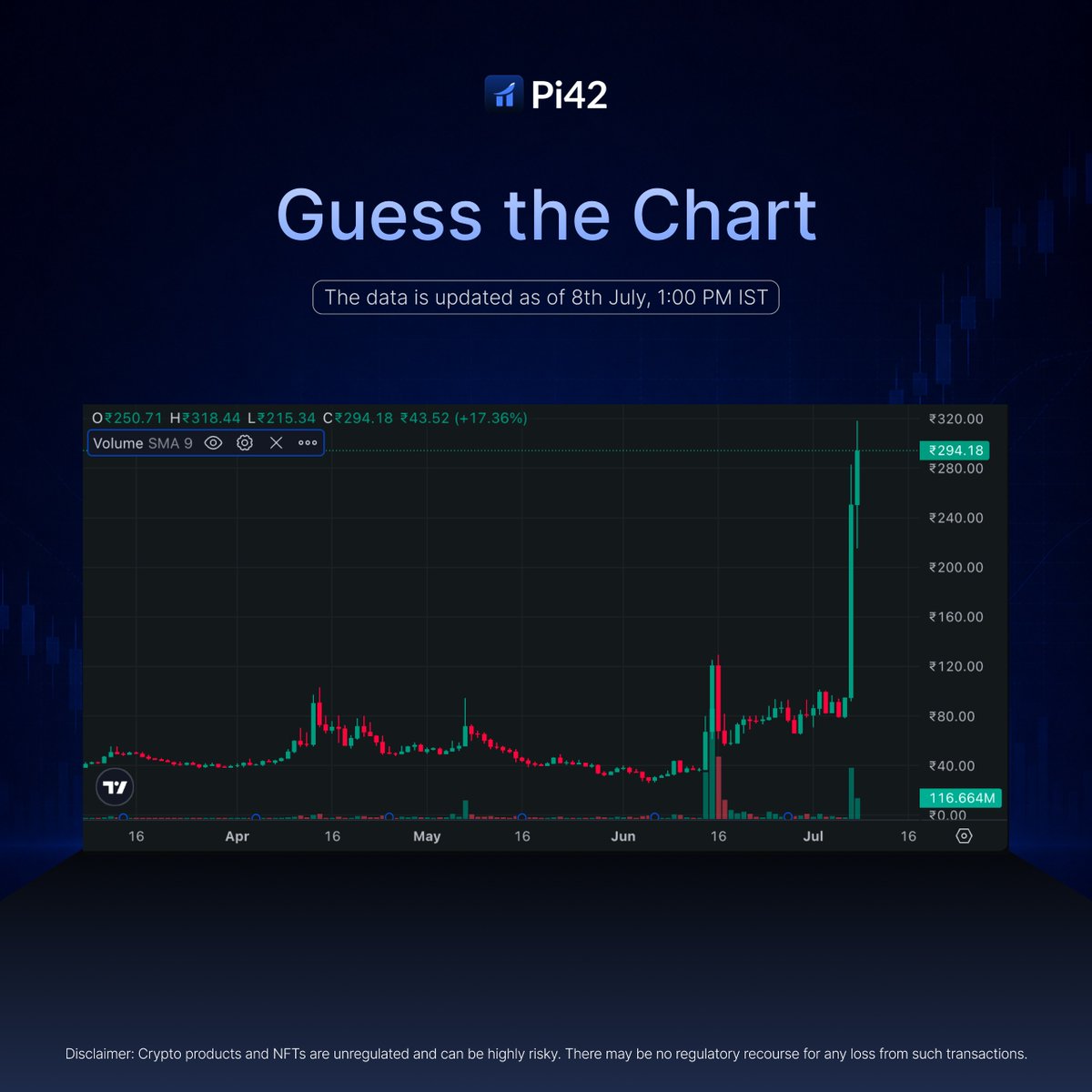 Pi42Exchange's tweet photo. Guess the Crypto, Win Big! 📈

Here's a chart. Can you guess which crypto this is? 👇

Drop your guess in the comments and make it count.

How to enter:

* Follow @Pi42Exchange. 
* Comment your guess (name the crypto).
* Tag 3 friends (must follow)

⌛️Contest ends 10th July, 11:59 PM IST
🎁4 lucky winners get ₹500 vouchers each!

#GiveawayAlert #Pi42 #Guessthecrypto