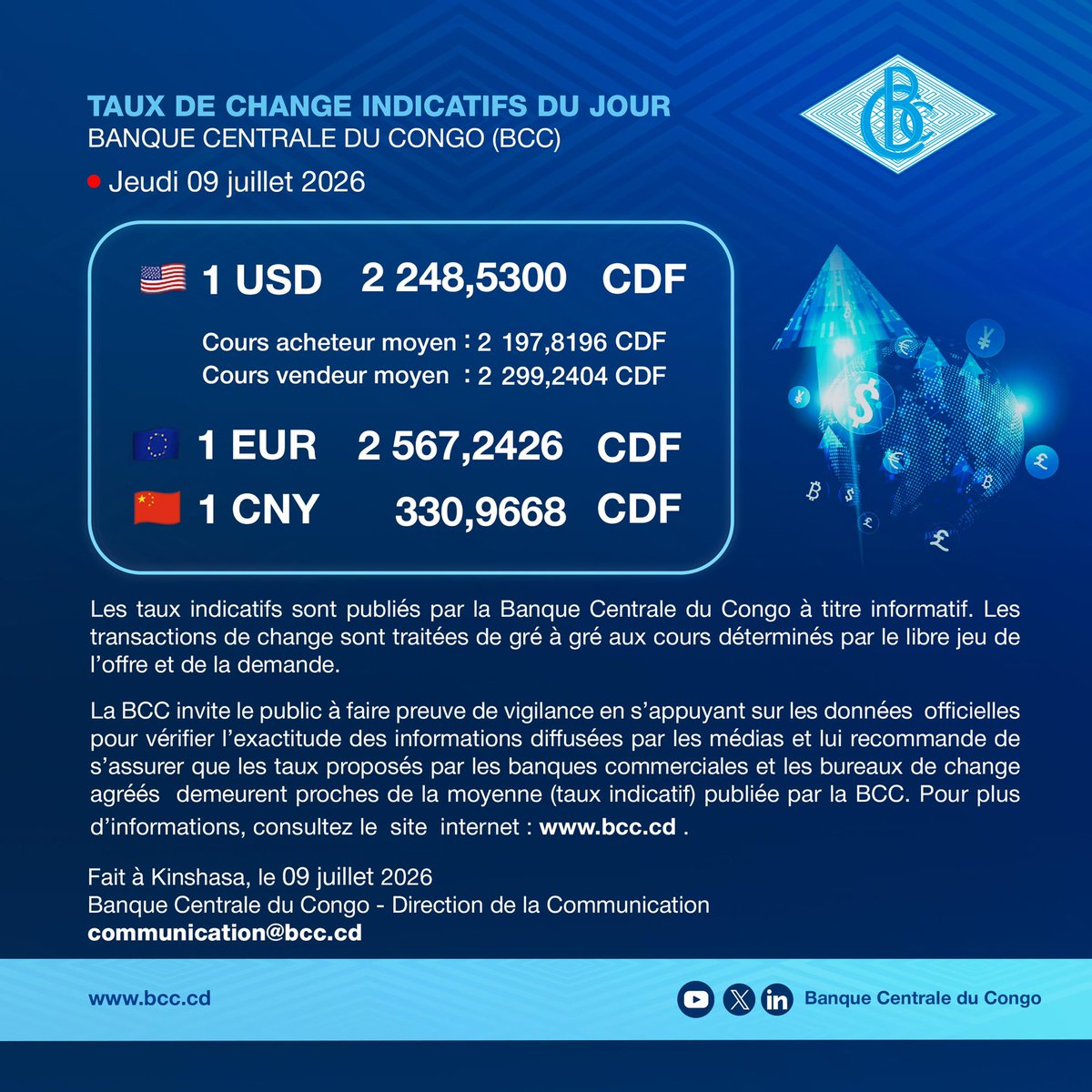 BCC_RDC's tweet photo. Taux de change indicatifs du jour – Banque Centrale du Congo (BCC)

📅 Jeudi 9 juillet 2026

🇺🇸 1 USD = 2 248,5300 CDF
🇪🇺 1 EUR = 2 567,2426 CDF
🇨🇳 1 CNY = 330,9668 CDF

Ne vous laissez pas influencer par les cambistes de rue, encore moins par les spéculateurs.

🔗 Pour plus d’informations, veuillez consulter le site officiel : https://t.co/qhRBeZ6TKF

#BCC #TauxDuJour #FrancCongolais #ÉconomieRDC #TauxDeChange