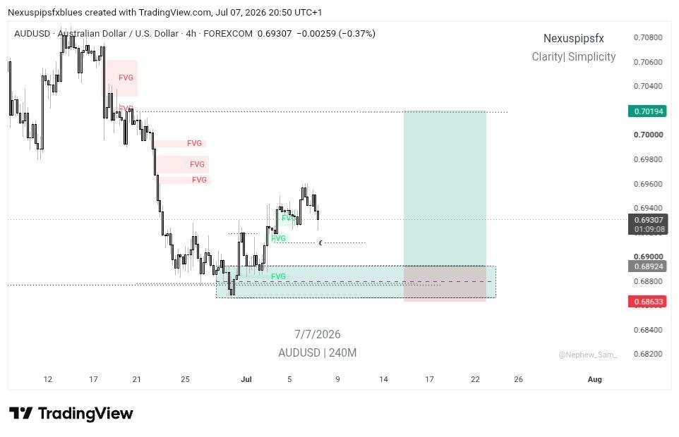 Nexuspipsfxriz's tweet photo. AUDUSD 

CONFIRMATION VALIDATES ENTRY https://t.co/LuUCQP58pG