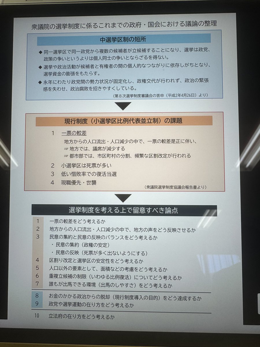 Jun1CanDo's tweet photo. （13:00-14:10）自民党政治制度改革本部
衆議院選挙制度について、
・現行の制度になるまでの過去の経緯
・現行制度に代わる選択肢としての「中選挙区制」
について説明と議論。
今後の議論のための「仕切り直し」との位置付け。
政治の安定と民意の反映のバランスの実現に向けて、議論を深めます。 https://t.co/wmJ3qndhWD
