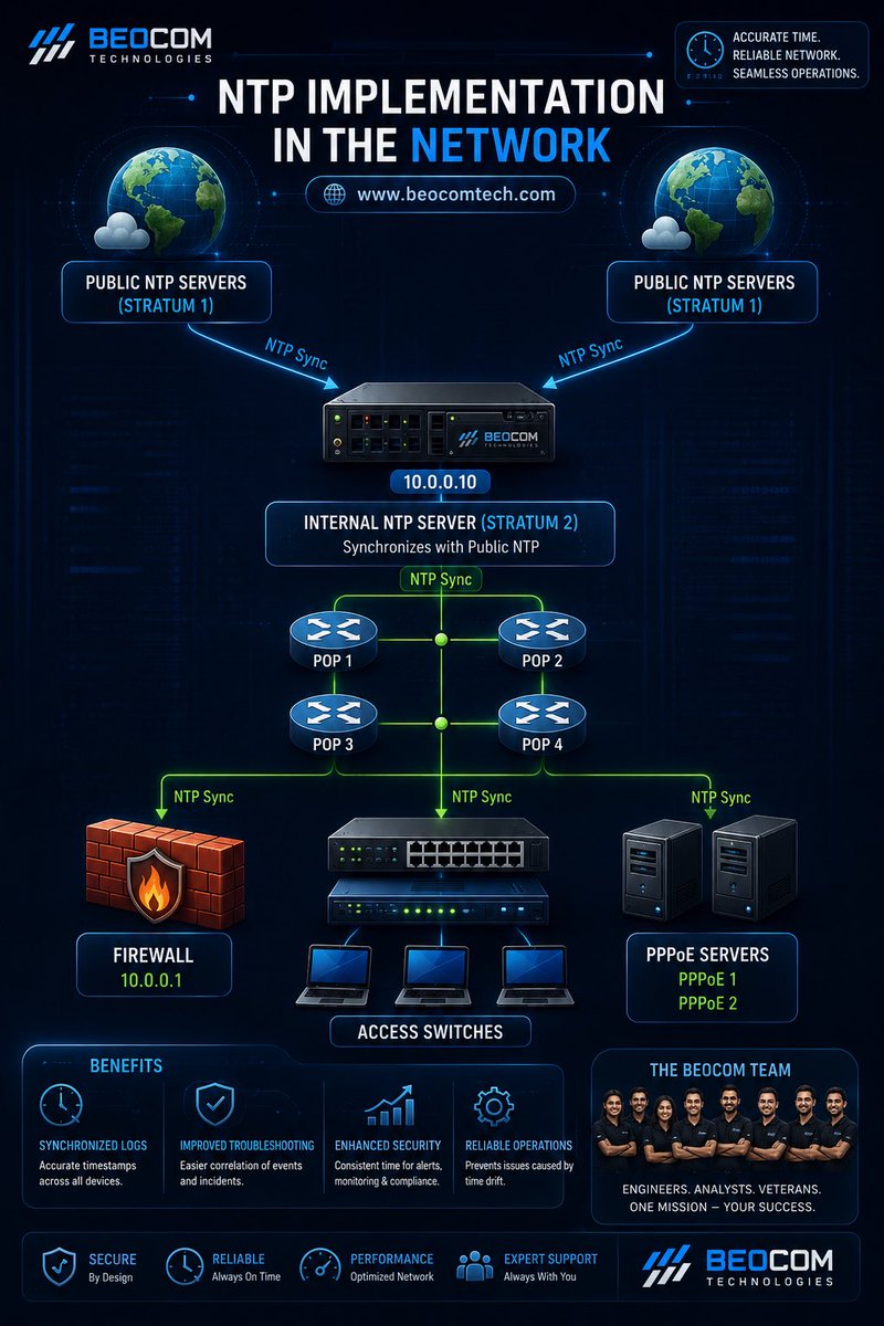 beocomtech tweet picture