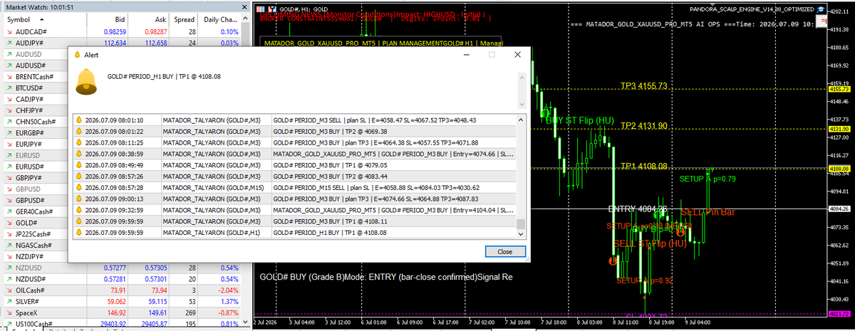 MATADORGATE's tweet photo. H1 TP1 Ok.

#GOLD #XAUUSD #Altın https://t.co/jAnEHIkR59