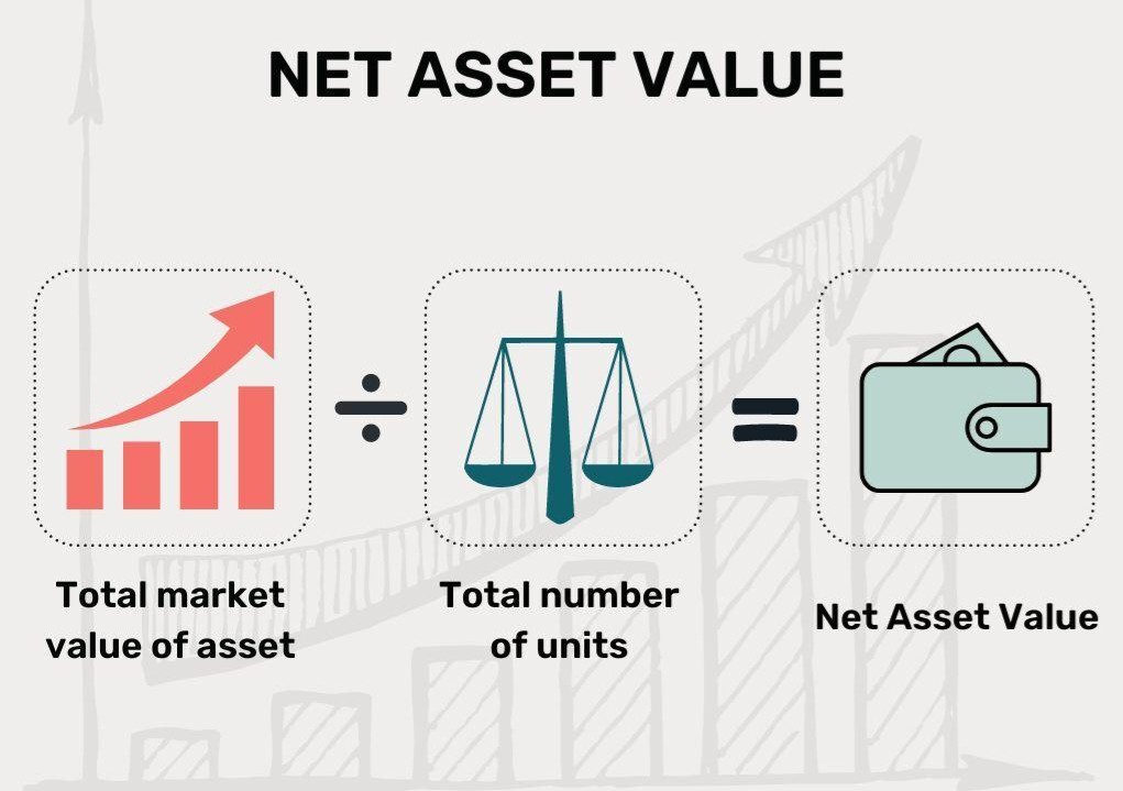 Phenomswitch's tweet photo. You've probably seen the term 'NAV' been used in the @ConcreteXYZ ecosystem often

But, do you really understand;
✍️What it mean?
✍️How it works?

Let's see to it briefly

🧵 https://t.co/NkYVP2Jdpv