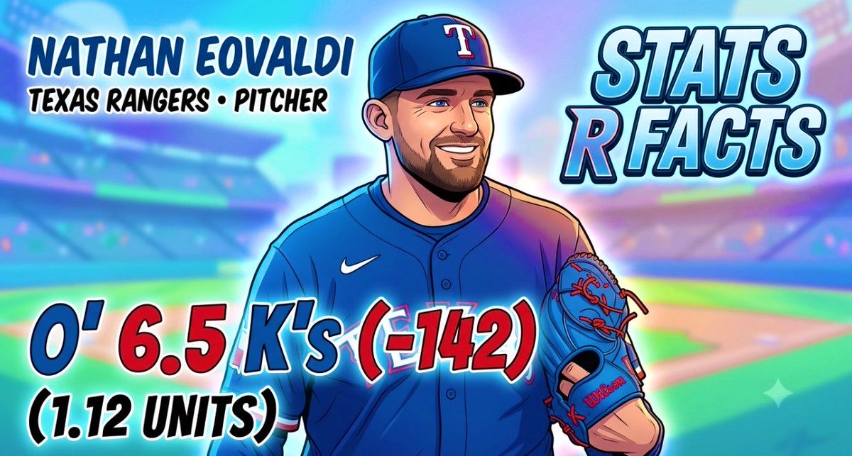 STATSFACT5's tweet photo. #MLB July 9th (Play #1)

🚨HE DOMINATES TODAY🚨

🌟N EOVALDI - OVER 6.5 K’s 
🏷️(-142) 
📚(SPORTSBET)
🎮(#LAAngels @ #TEXRangers)

LEAVE A ❤️ IF TAILING + HYPED!
———————————————————
Small writeup here with simple reads

Taking on the Angles who continue to be one of the top funnels to K’s in the MLB! 

The Angles rank 2nd in K’s allowed to righties recording a 25%+ K rate which aligns perfectly with Eovaldi’s 31 Whiff%! 

The last 5 righties with a 6.5+ K’s line against the Angles have gone OVER this line in 4/5 starts this season since the 30th of June.

9+ K’s in 3 straight starts for Eovaldi! Perfect form with a perfect matchup 🙏

📊@stats_bench 
———————————————————
$10 VIP HERE: https://t.co/vhgOFokDDi

STATSBENCH IS HERE! 

⬆️ CODE “STATS” FOR 25% OFF: https://t.co/PKarEAqrfo

#PlayerPropBets 
#SportsBettingX 
#GamblingX 
#PropBets
#Parlays 
#VIP