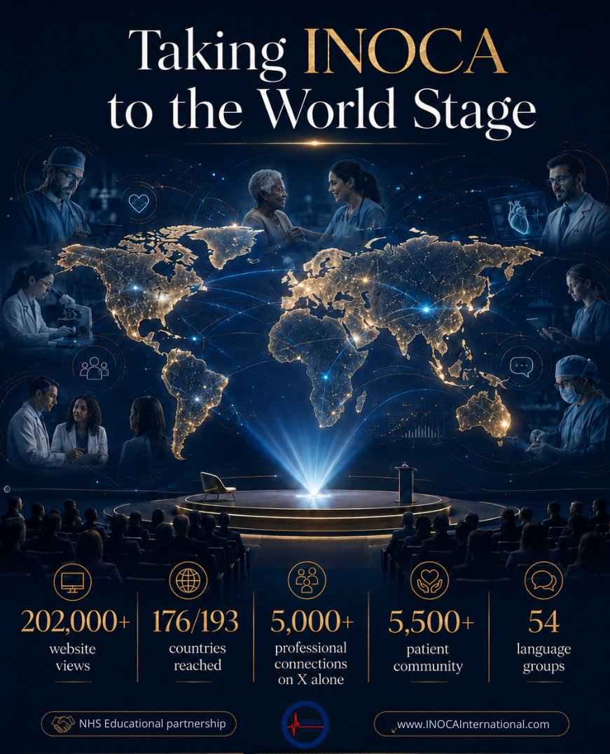 INOCA INTERNATIONAL tweet media