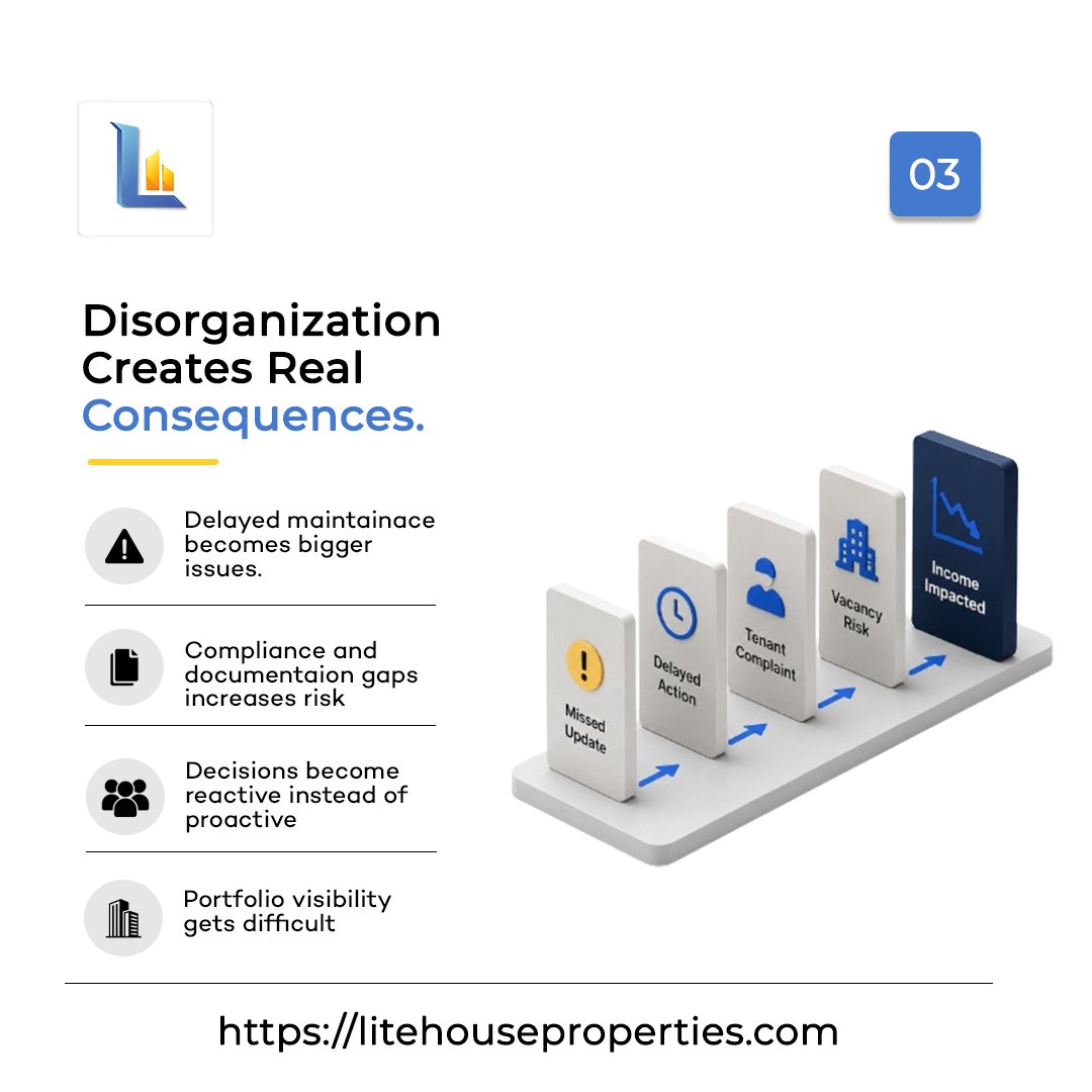 LiteHuzproprtez's tweet photo. You can’t improve what you can’t see.

Visibility creates clarity. Clarity drives better property operations.

Better visibility. Better decisions. Better operations.

#PropTech #PropertyManagement #RealEstateNigeria #PropertyOperations #LitehouseProperties https://t.co/cu7NOCdWQk
