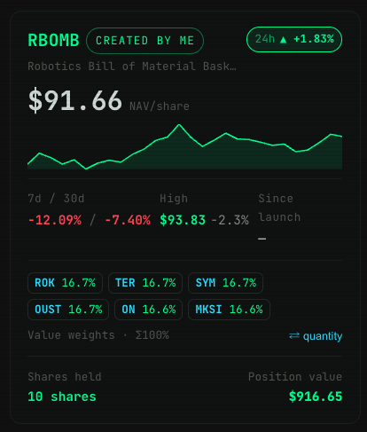 Zac_labs's tweet photo. Someone suggested Robotics BOM basket.

Spun it up in 5 seconds with our AI auto-suggestion tool. On mainnet it's real collateral, redeemable anytime.

Realized it doesn't have actuator composition, I'll make one manually, please let me know what else to add. https://t.co/sc1lsyYZNi