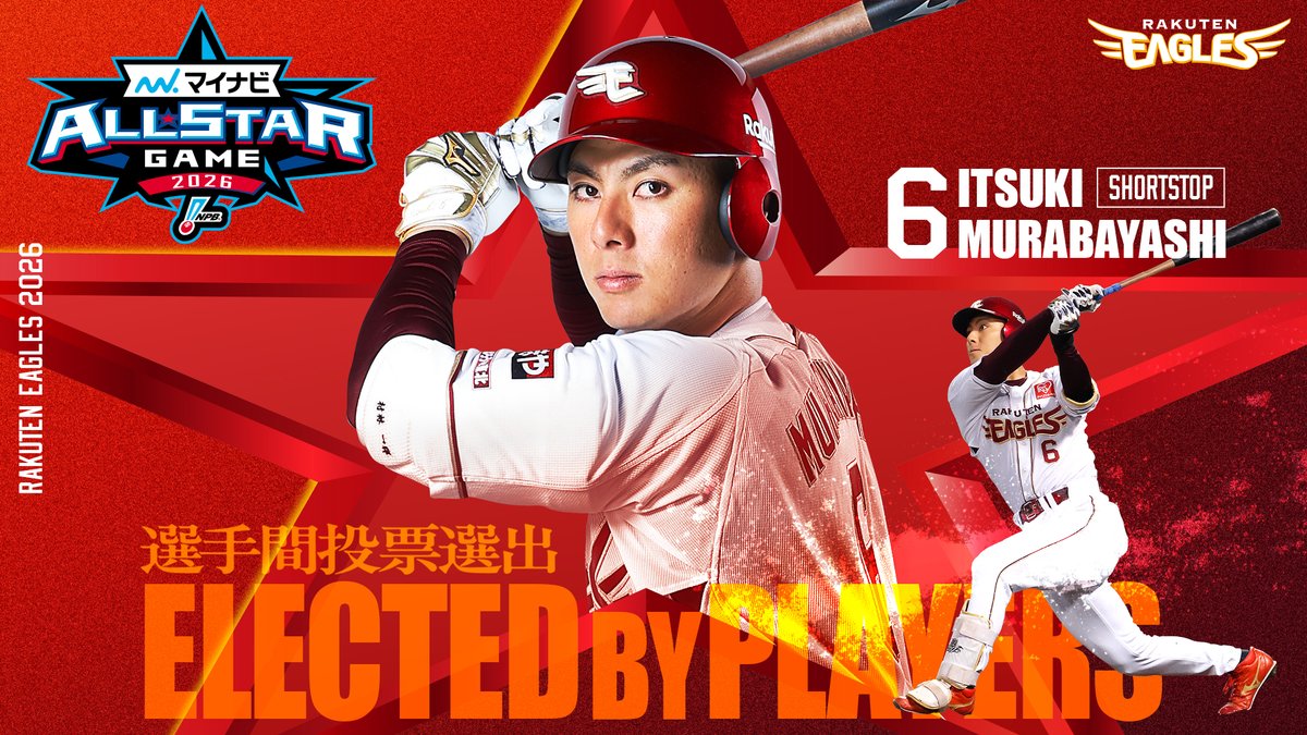 Rakuten__Eagles's tweet photo. ＼\ マイナビオールスターゲーム2026 /／

#村林一輝 選手が選手間投票で選出‼️

コメントはこちら👉 https://t.co/V5uhG6Wrcu

#マイナビオールスターゲーム2026
#RakutenEagles
#強鷲革新 https://t.co/lEhZIT87mp