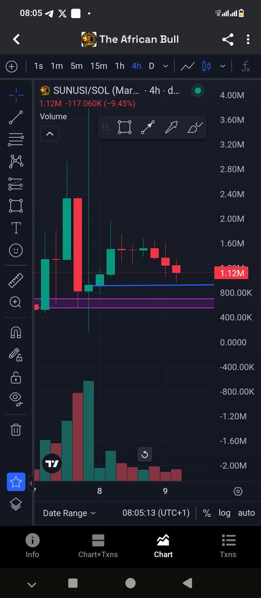 Elicryptocent's tweet photo. @theafricanbulll d chart shows a great moments &amp; likely to reach interest zone, d trend line drawn in blue color is my interest zone. d rectangle line drawn below d blue line this is the best zone to accumulate large position as it may likely REACH 2m MC, 3m MC. already. Watching closely to hype https://t.co/pgv6vTdasi